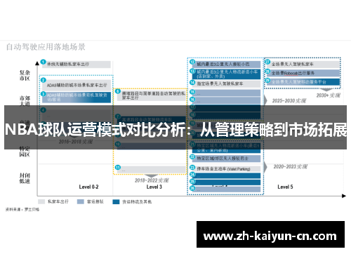 NBA球队运营模式对比分析：从管理策略到市场拓展