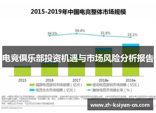 电竞俱乐部投资机遇与市场风险分析报告