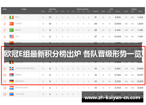 欧冠E组最新积分榜出炉 各队晋级形势一览